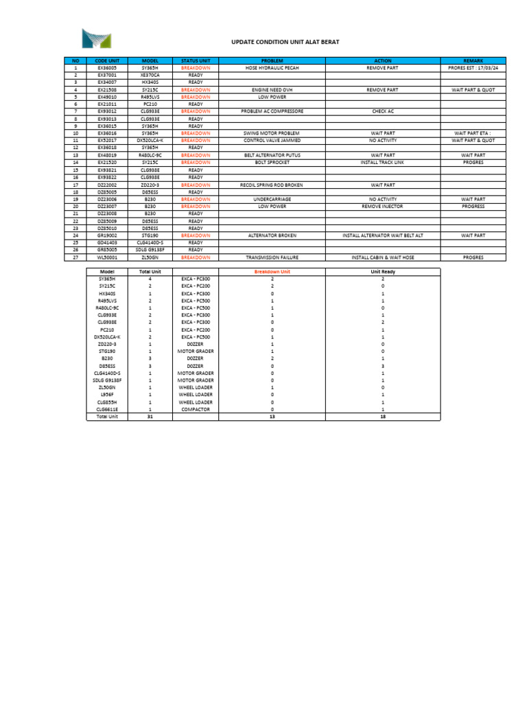 Unit Breakdown Updated Maret 2024 | PDF | Piston | Brake