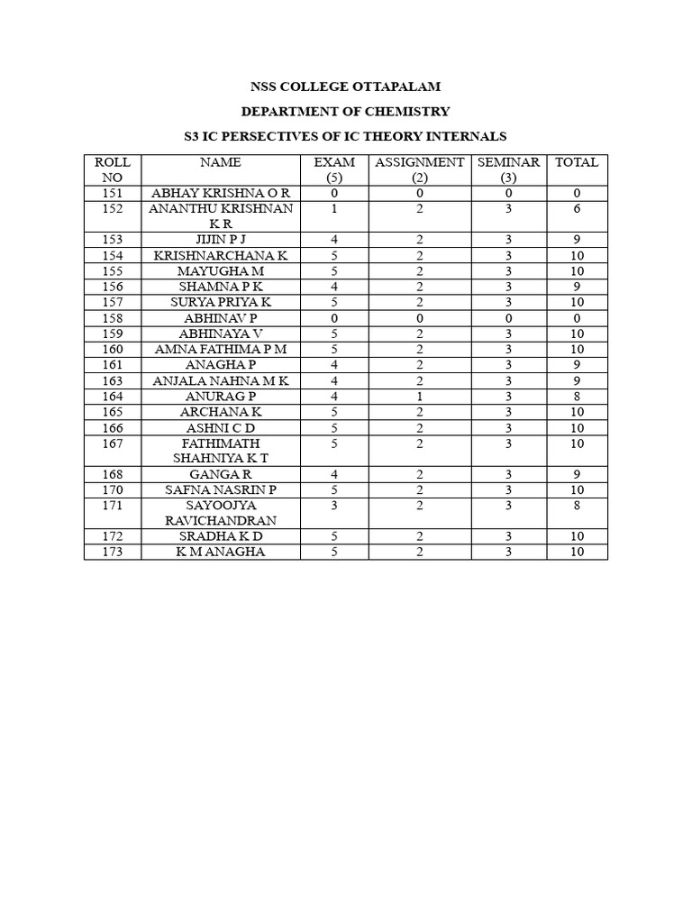 NSS College Chemistry Internal Scores | PDF
