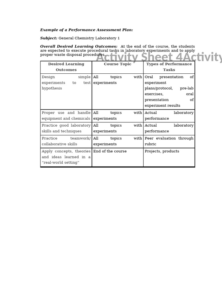 AIL2 Act4 Performance Assessment | PDF | Experiment | Learning