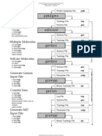 Gromacs MD Flowchart