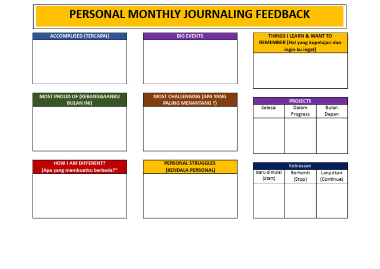 Personal Journaling Feedback | PDF