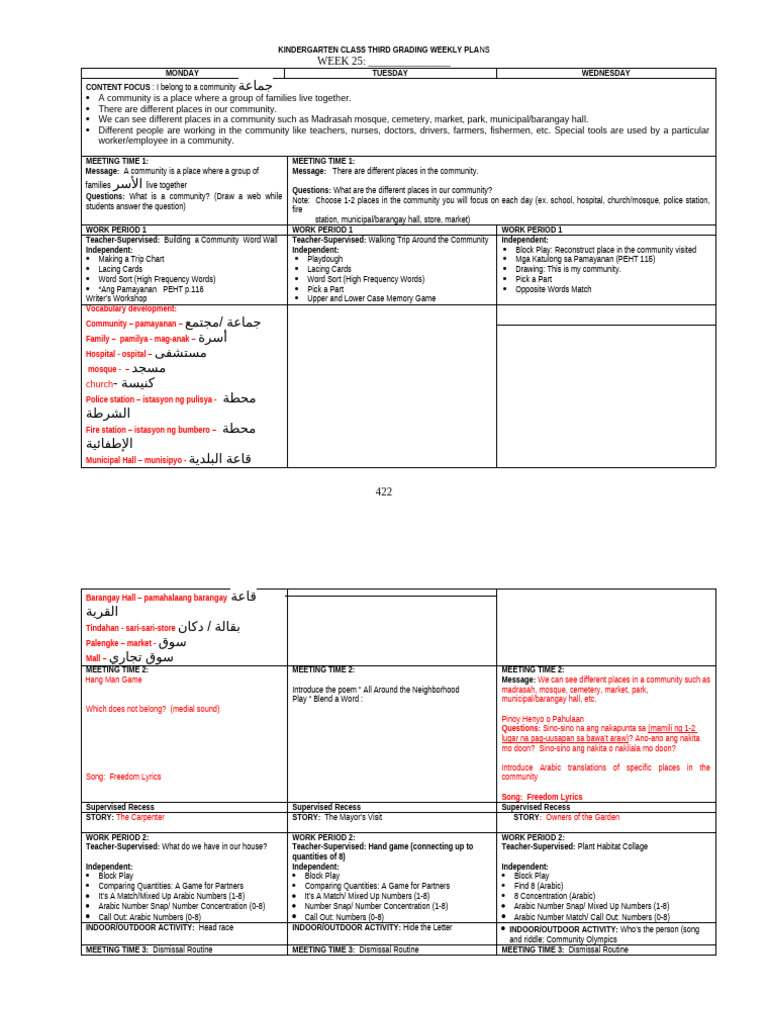 MDP WEEK 25 With Appendix | PDF