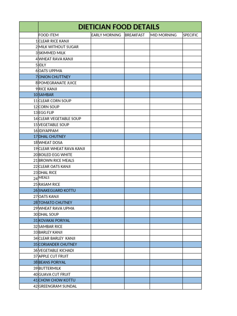 Dietician Meal Plan and Food Details | PDF | Chutney | Meal