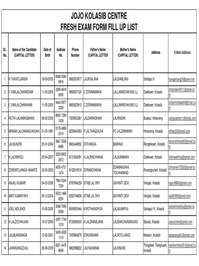 Kolasib Centre Fresh Exam Form Fill Up List-2 | PDF