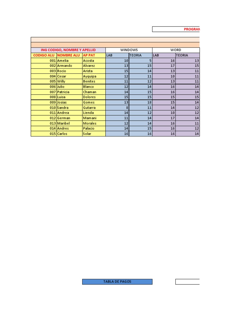 Student Grades and Course Data Report | PDF | Career & Growth