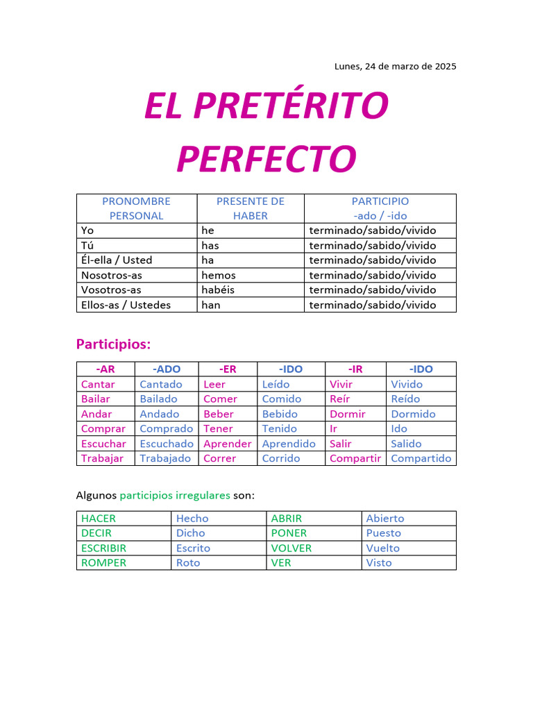 Uso del Pretérito Perfecto en Español | PDF