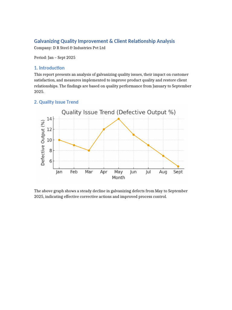 Galvanizing Quality Improvement Report | PDF