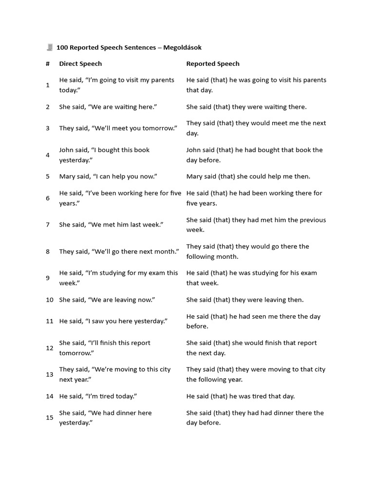 100 Reported Speech Examples | PDF