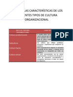 CARACTERÍSTICAS DE LOS DIFERENTES TIPOS DE CULTURA ORGANIZACIONAL.docx nivonne