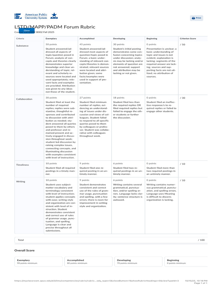 LSTD202 Forum Grading Rubric | PDF | Cognition | Cognitive Science