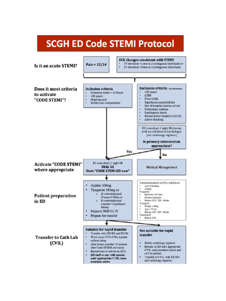 SCGH Acute Coronary Syndrome Protocol | PDF