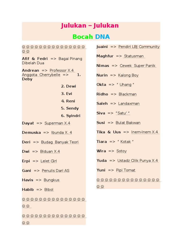 Unik Julukan untuk Teman dan Karakter | PDF | Self-Improvement ...