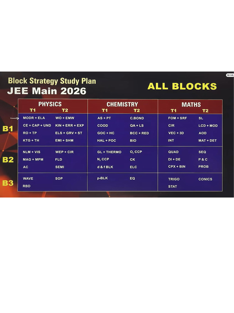 Block Strategy Revision | PDF