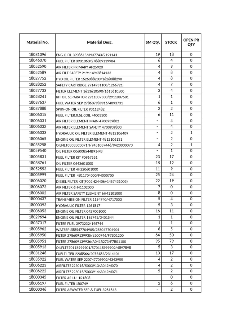 Comprehensive Filter Inventory List | PDF | Loader (Equipment) | Engines