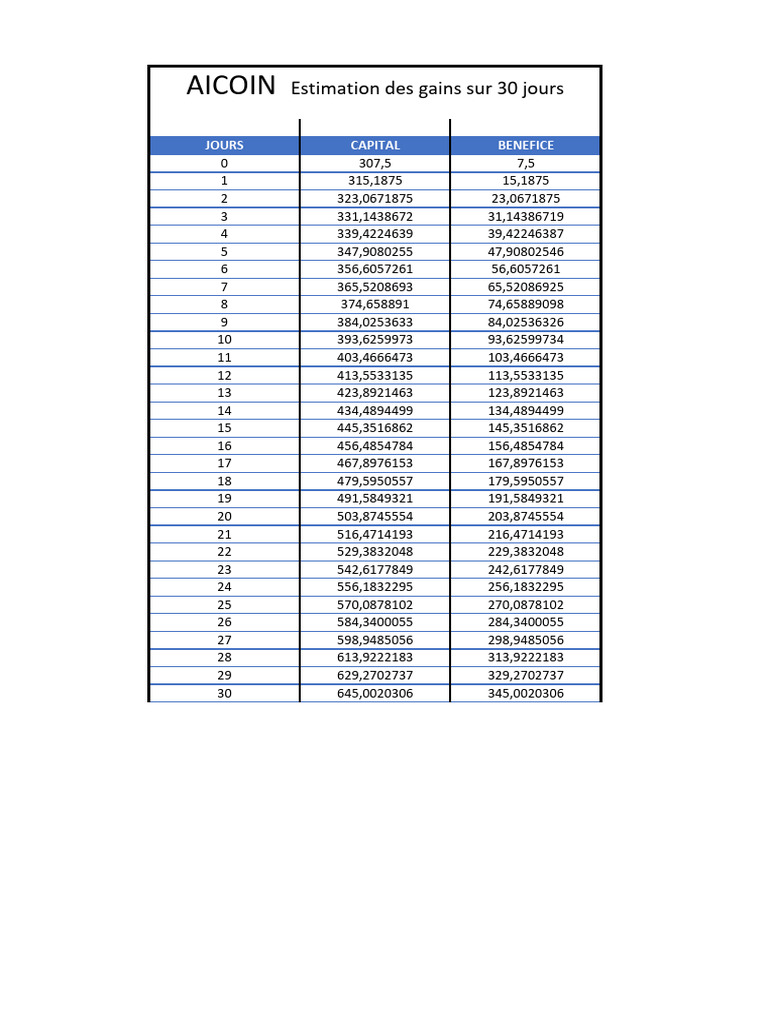 Aicoin 300 | PDF