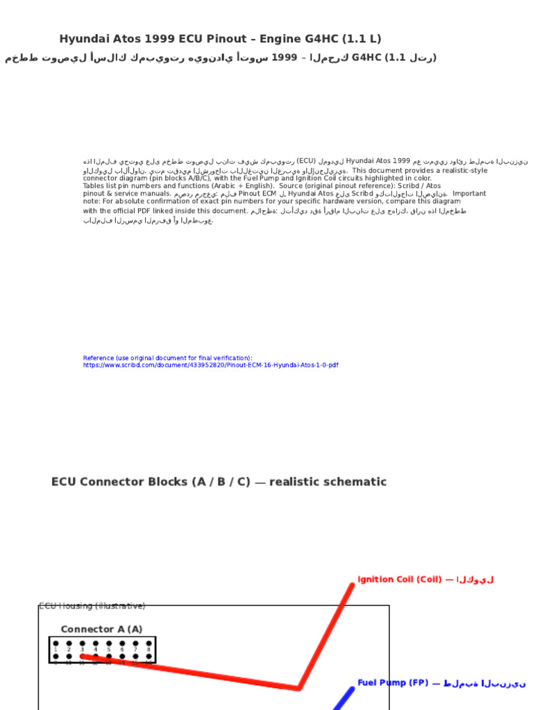 Hyundai Atos 1999 ECU Pinout Guide | PDF | Electronics | Electrical ...