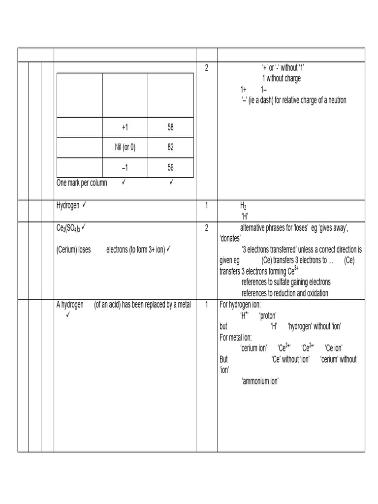 Chemistry Exam Marking Guide | PDF | Chemical Bond | Mole (Unit)