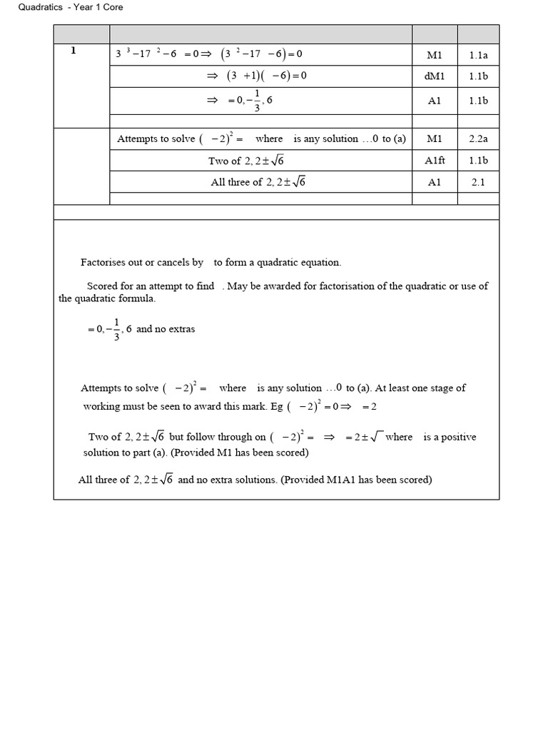 Quadratic Equations Marking Scheme | PDF | Quadratic Equation | Algebra