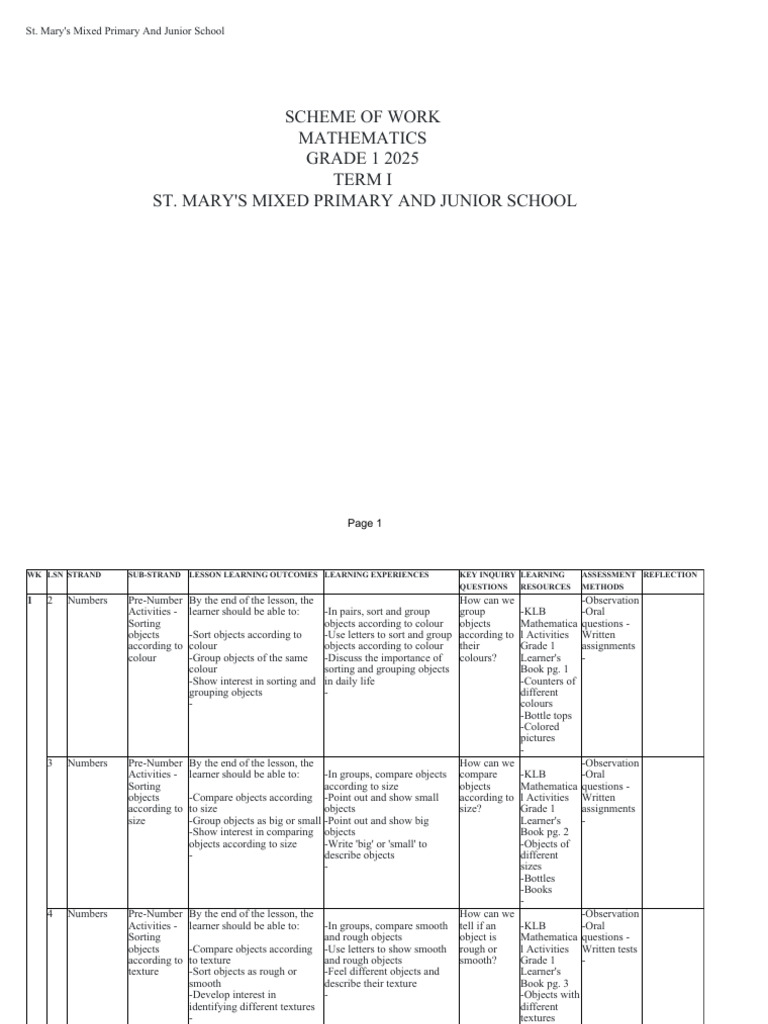 Mathematics - Grade 1 - Term-I | PDF | Cognitive Science | Cognition