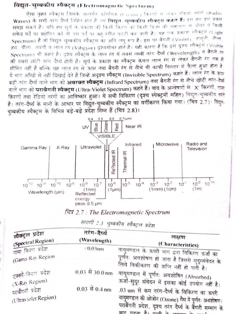 WHAT IS EMR IN REMOTE SENSING intelligence overview