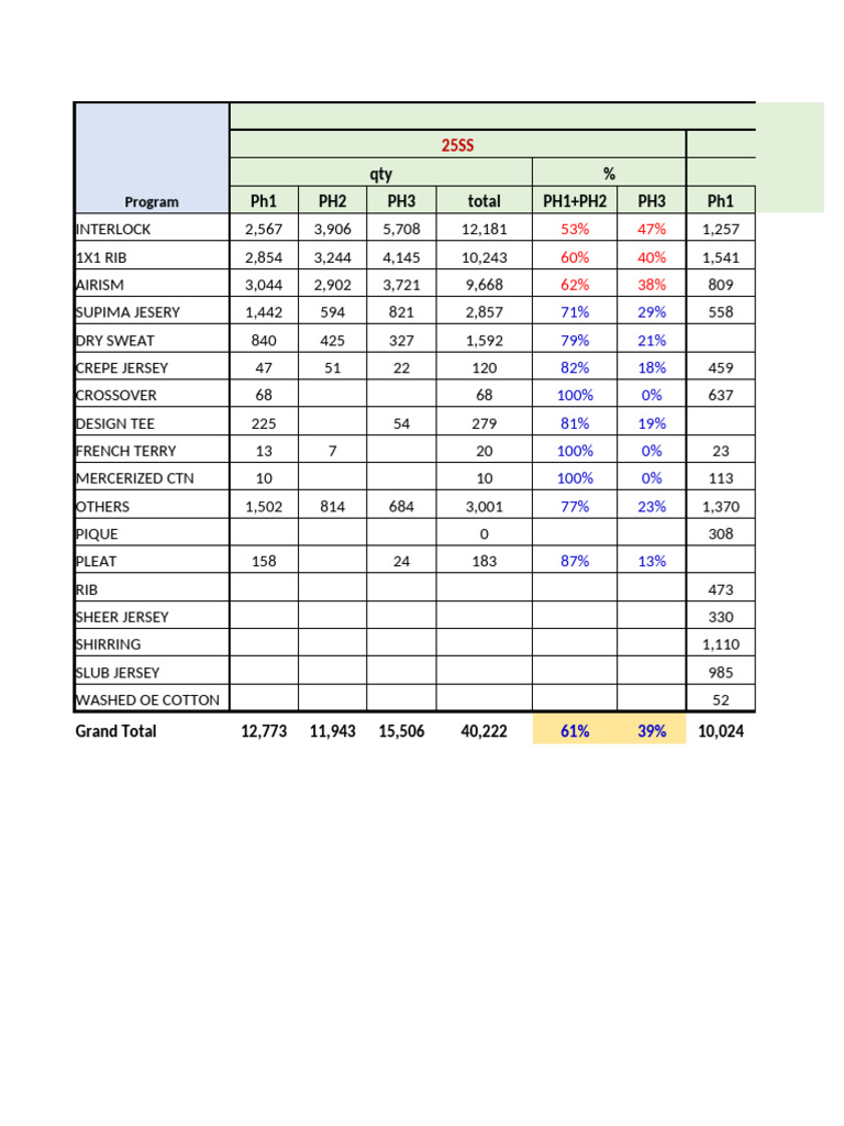 Apparel Production Quantity Analysis | PDF