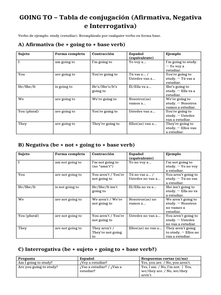 Going to Conjugation Guide in English | PDF