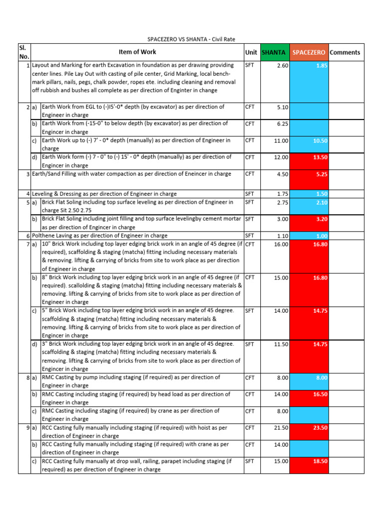 Civil Work Rate Comparison: SHANTA vs SPACEZERO | PDF | Brick | Plaster