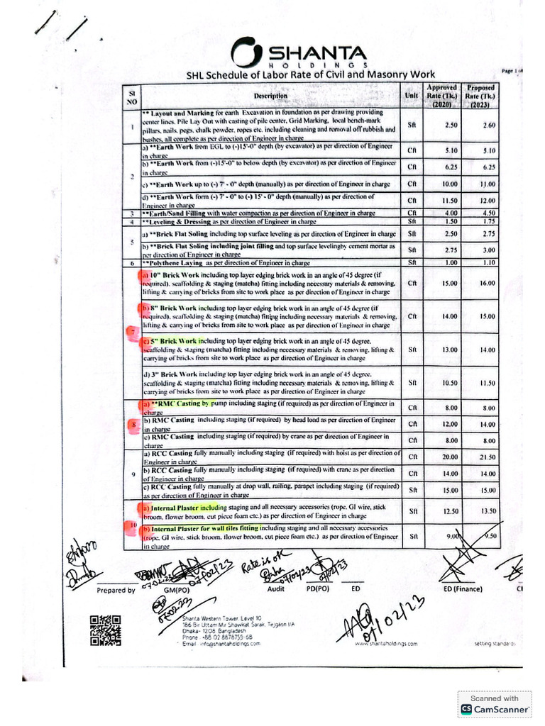 Shanta | PDF