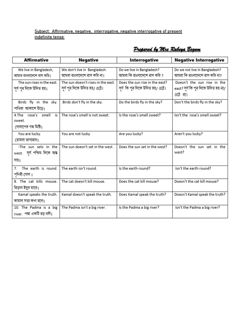 English Tenses For Basic Learner's | PDF