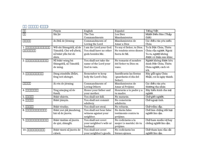 Ten Commandments Five Languages | PDF