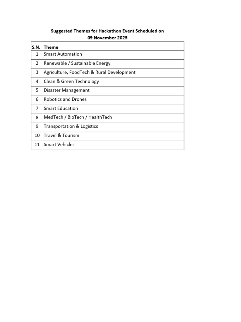 Themes For Hackathon Event 2025 | PDF