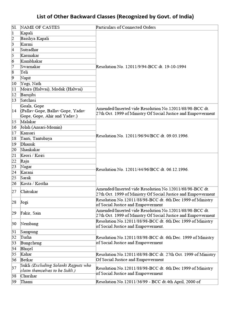 Recognized OBC Castes in India | PDF | Social Groups Of India