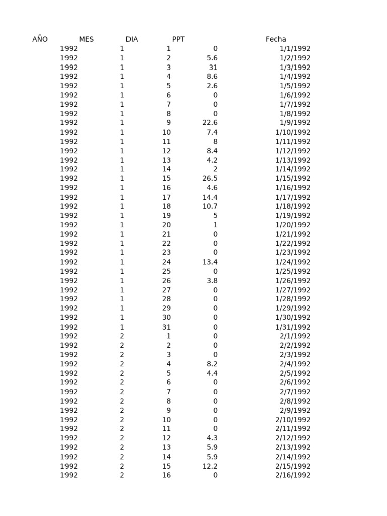 Daily Weather Data for 1992-1993 | PDF