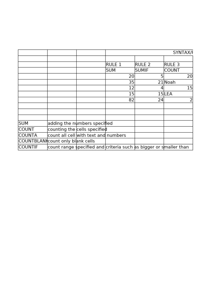 Excel Functions and Syntax Guide | PDF