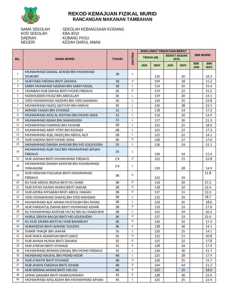 Rekod Kemajuan Fizikal Murid RMT 2021 Nov | PDF
