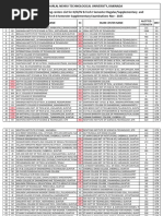 Concentrix CSVAR Assessment Results | PDF
