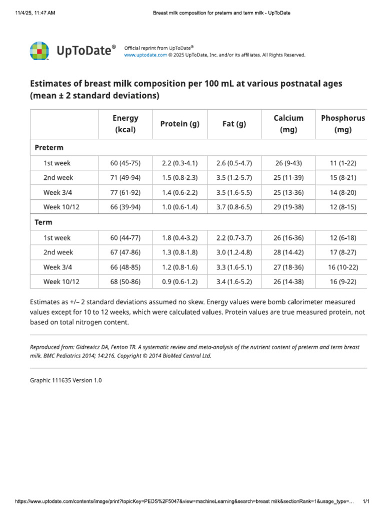 Breast Milk | PDF
