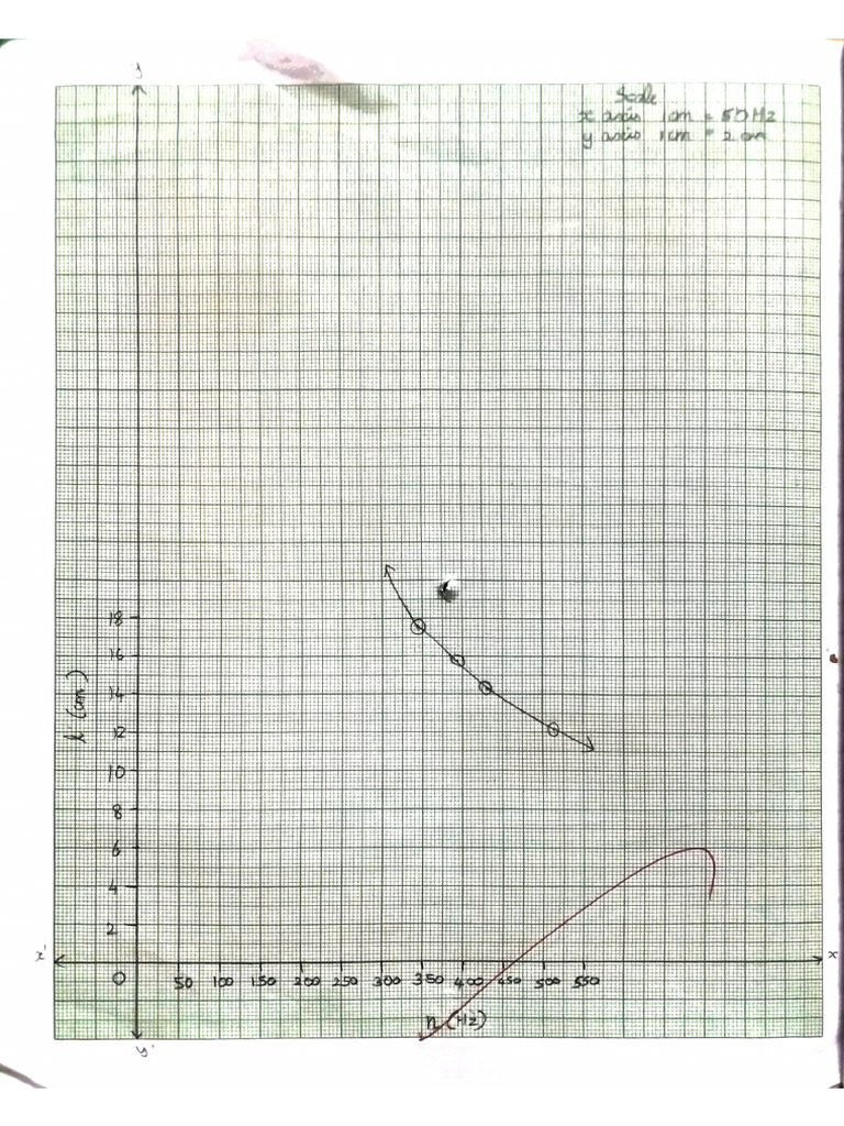 Physics Record (Graph) | PDF