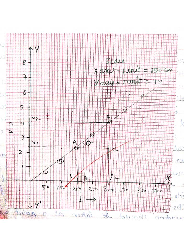 Activity 2 Graph (Sec A) | PDF