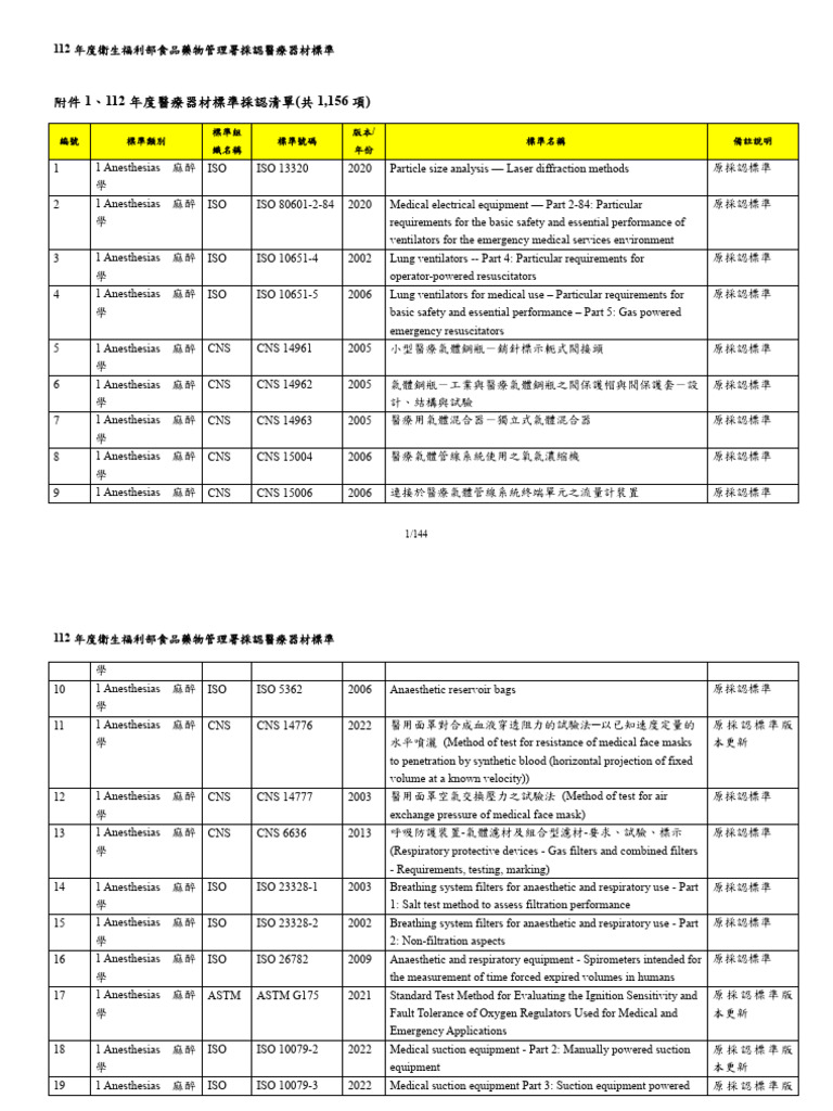 112年度醫療器材標準採認清單| PDF | Circulatory System | Implant (Medicine)