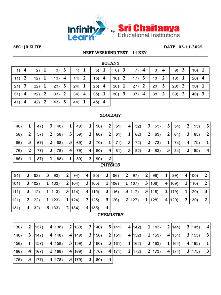 NEET Weekend Test 14 Solutions 2025 | PDF | Chemical Equilibrium ...
