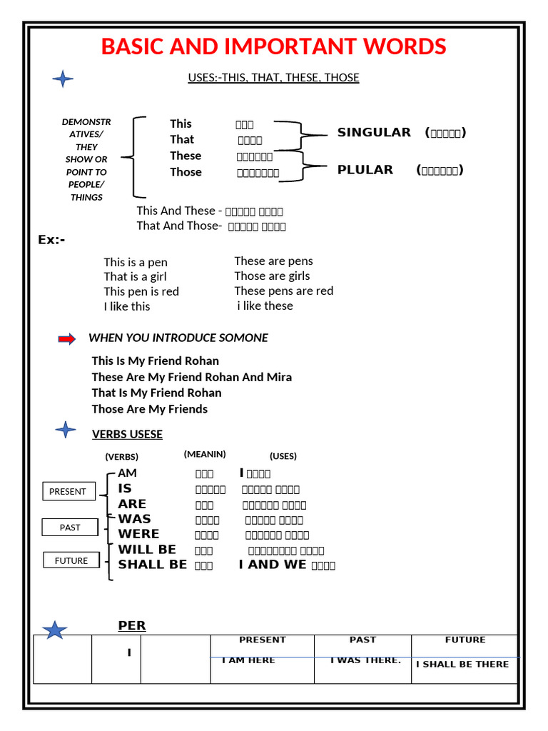 Essential English Grammar Basics | PDF