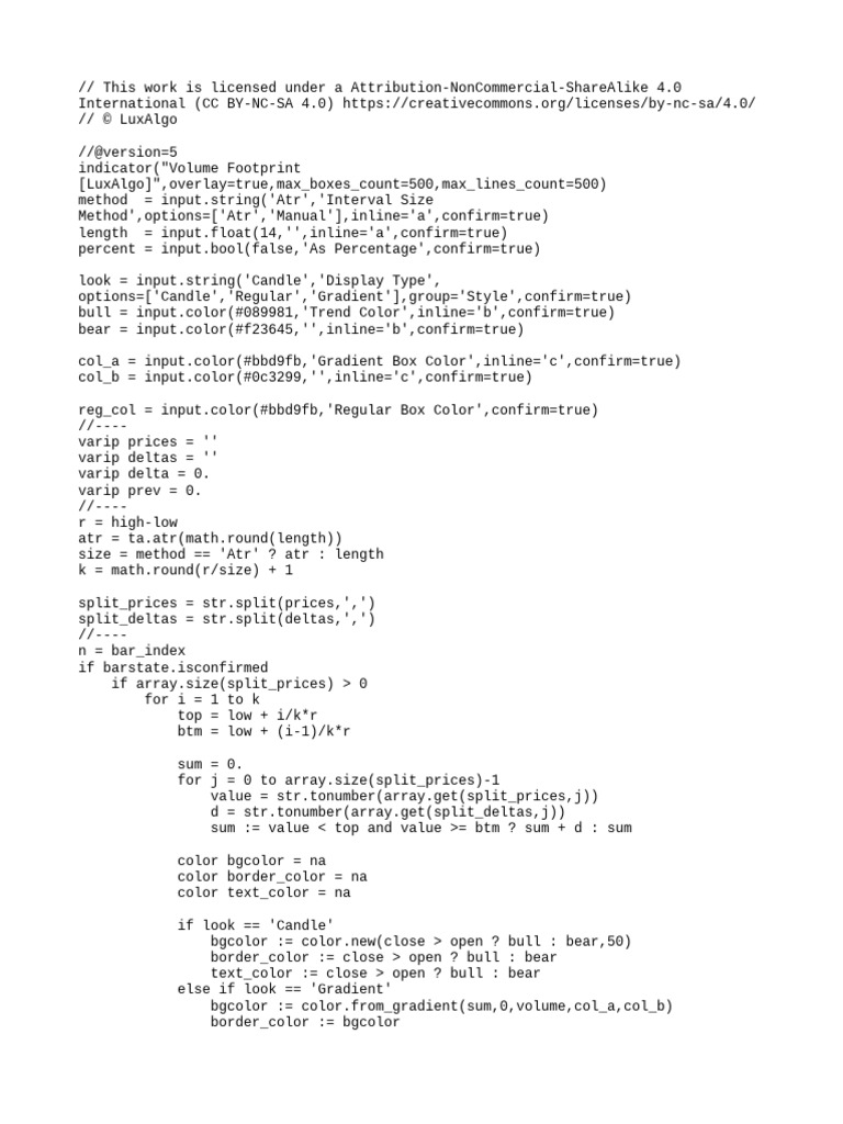 Volume Footprint Indicator for LuxAlgo | PDF