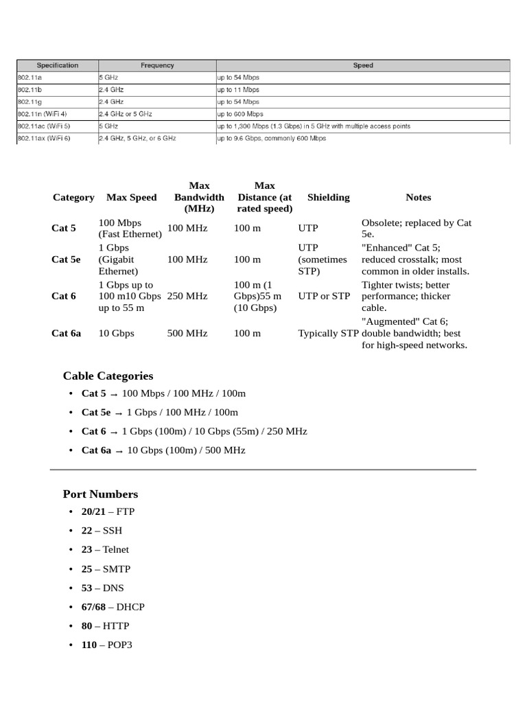 Networking Cable Categories Overview | PDF