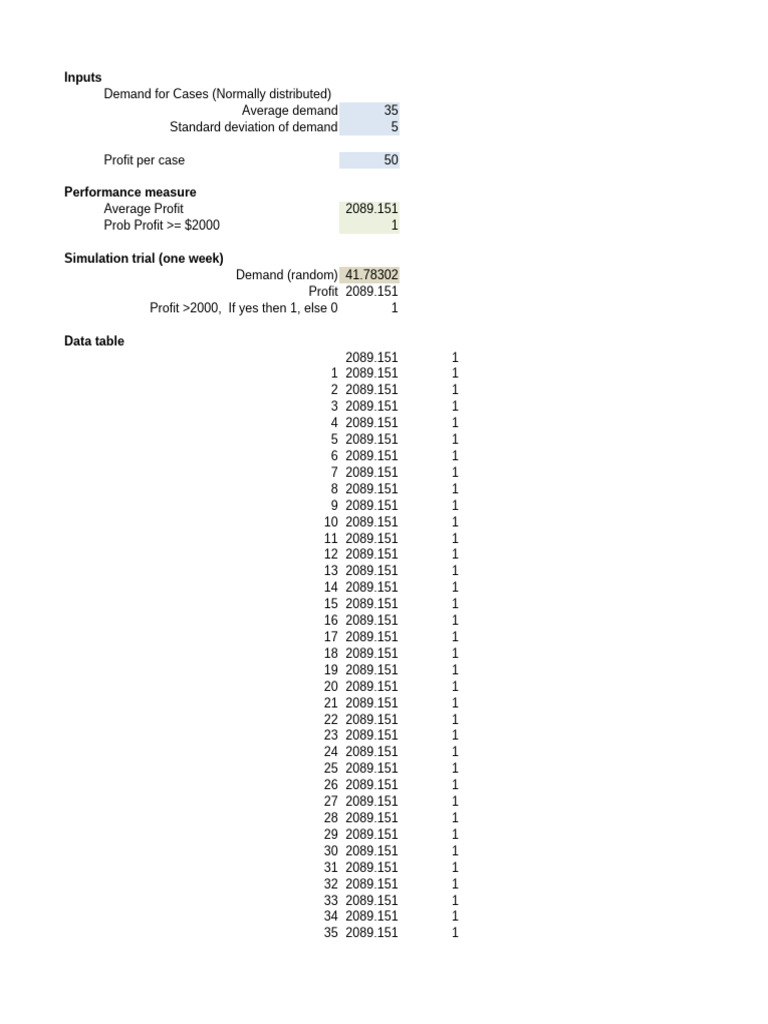 Week 5 Assignment Questions | PDF