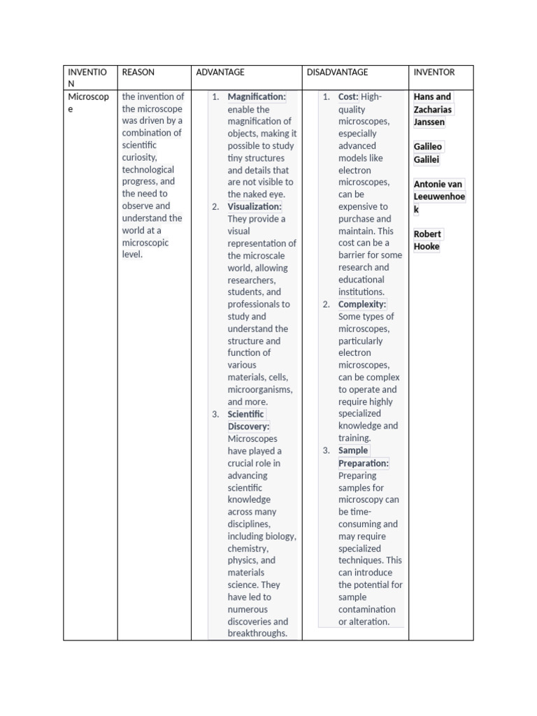 INVENTION | PDF | Microscope