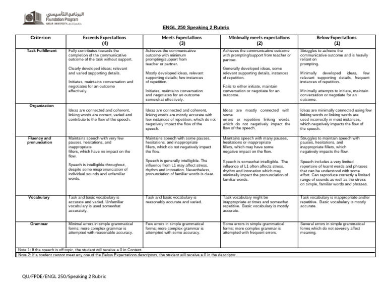Speaking 2 Evaluation Rubric | PDF | Vocabulary | Speech