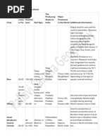 Soil Types and Crops in India Map | PDF