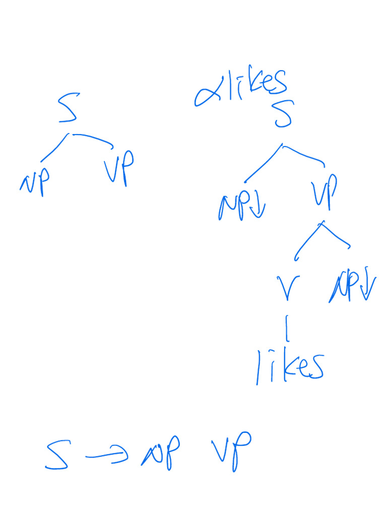 Tree and Movement Examples Linguistic | PDF