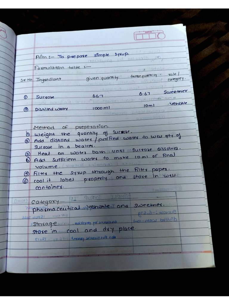 Simple Syrup IP NOTES | PDF